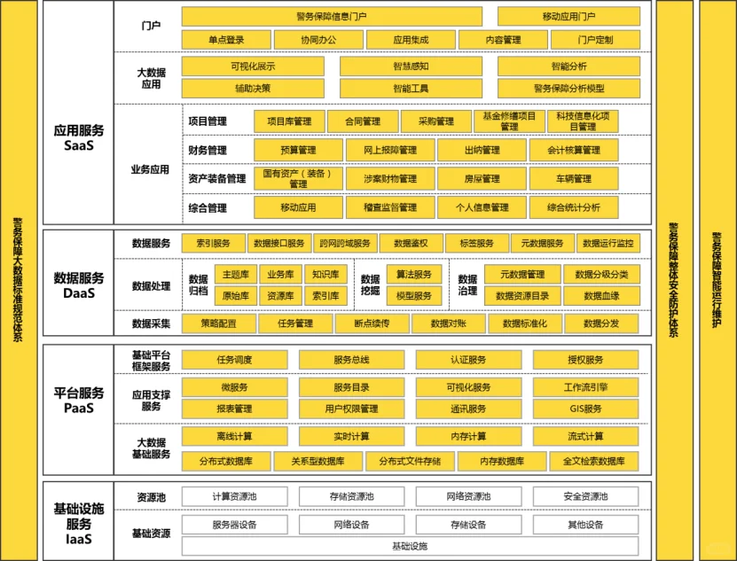 【数字化解决方案100篇｜第9篇】