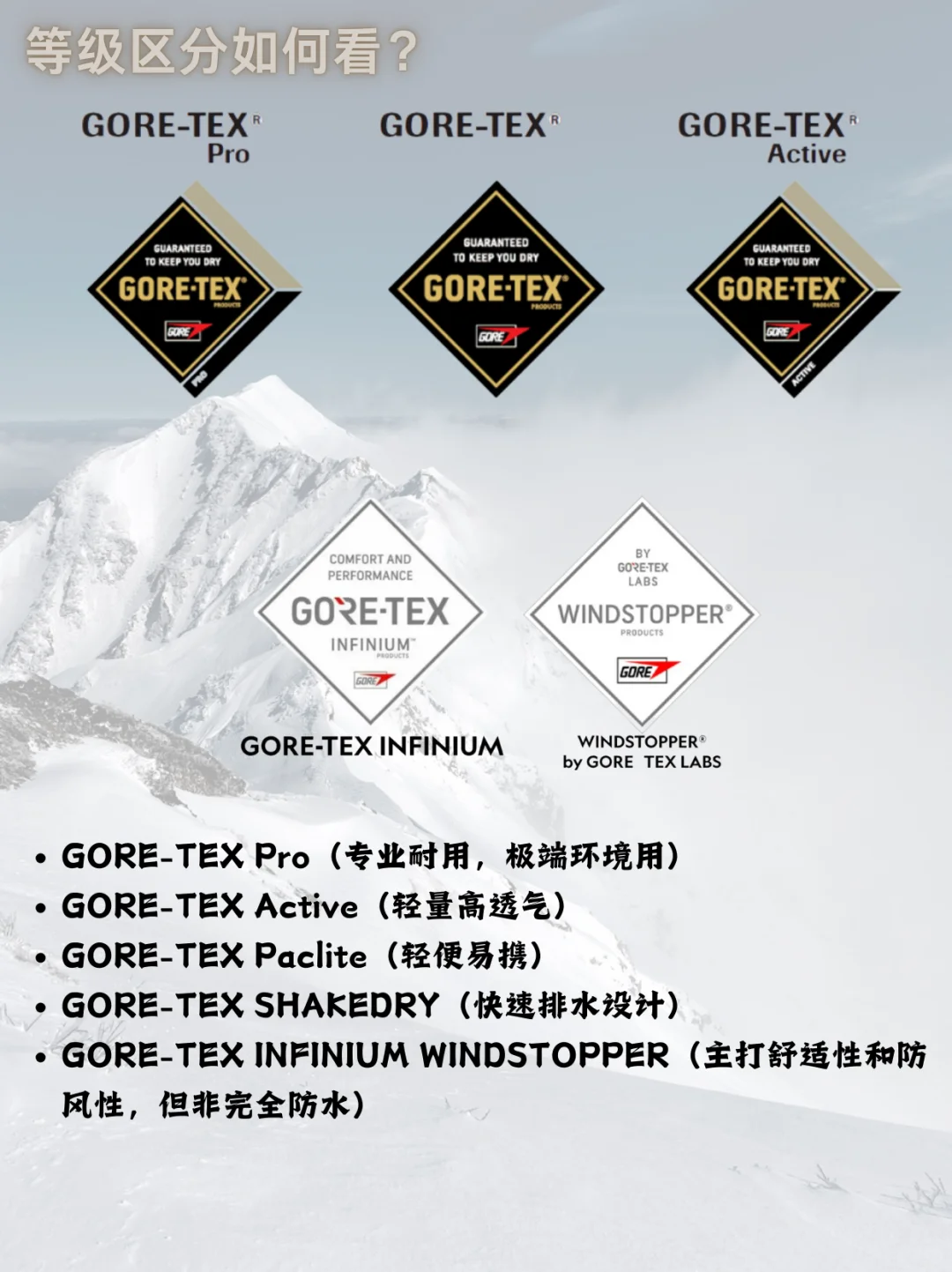 一文说清楚/大火的科技面料'GORE-TEX'