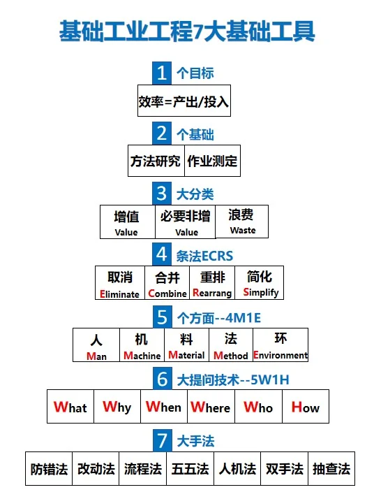 ?一张图看懂「IE七大基础工具」!