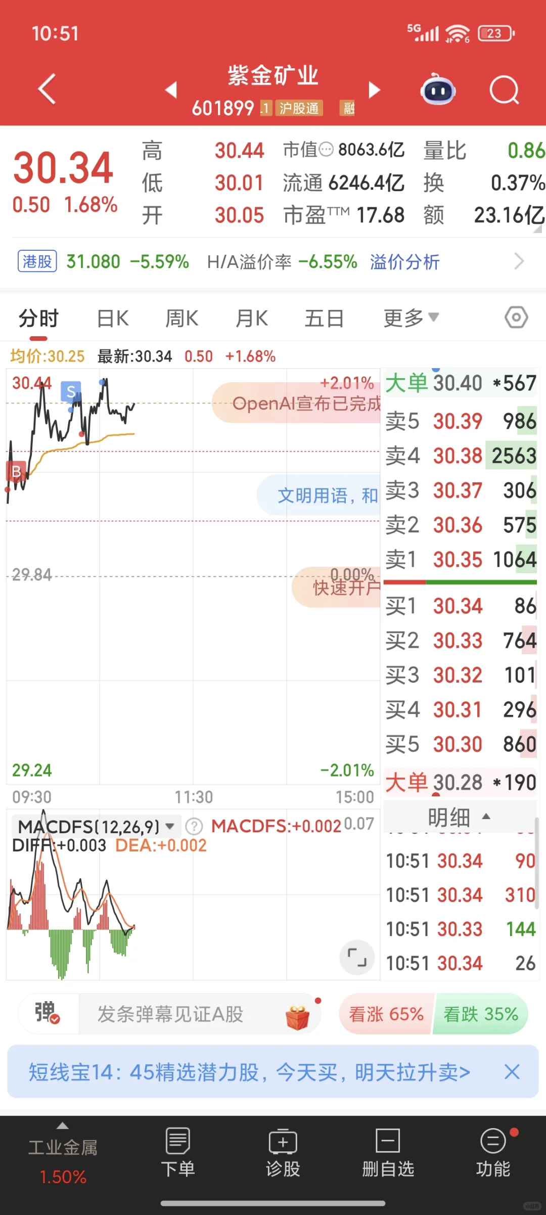 10.29 紫金操作心得分享