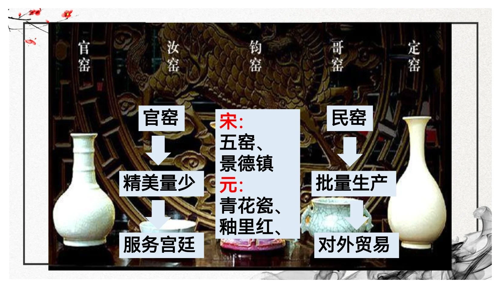 11课高一上历史公开课课件