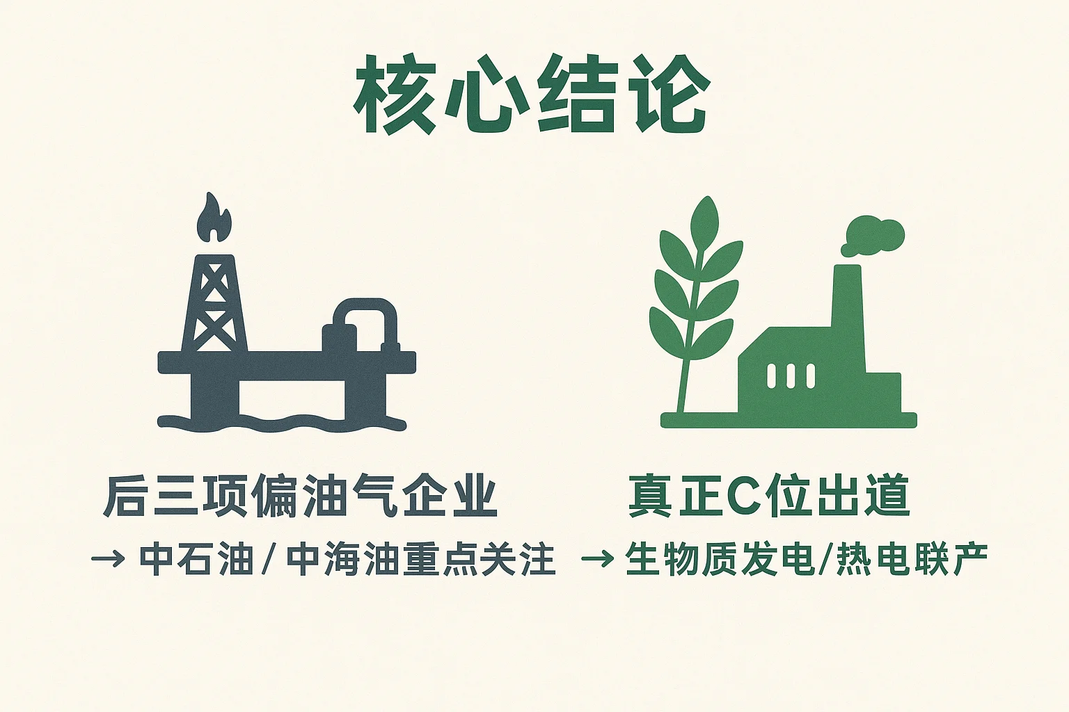 CCER第三批方法学！ 生物质发电最有潜力！