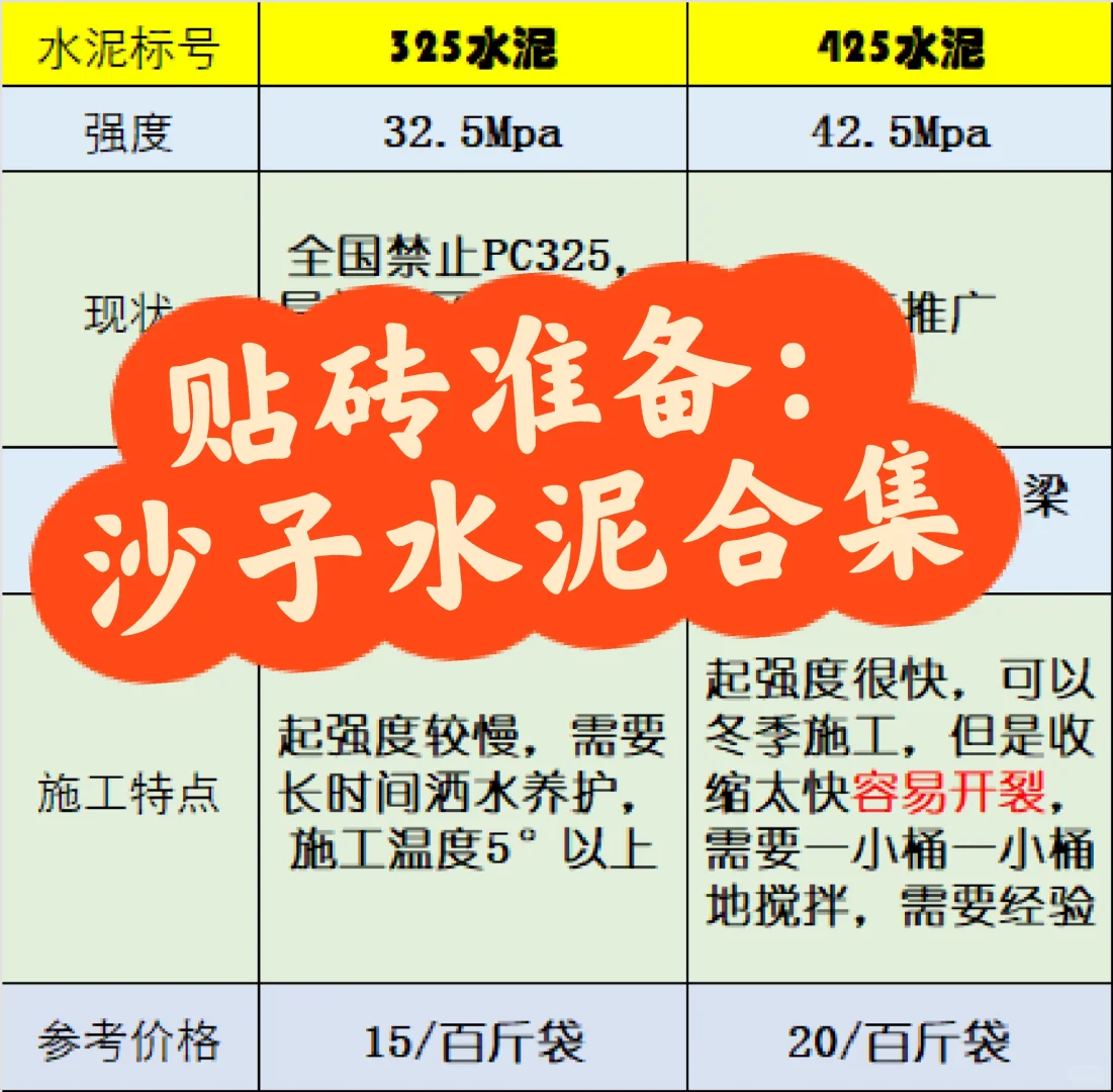 沙子水泥知识合集