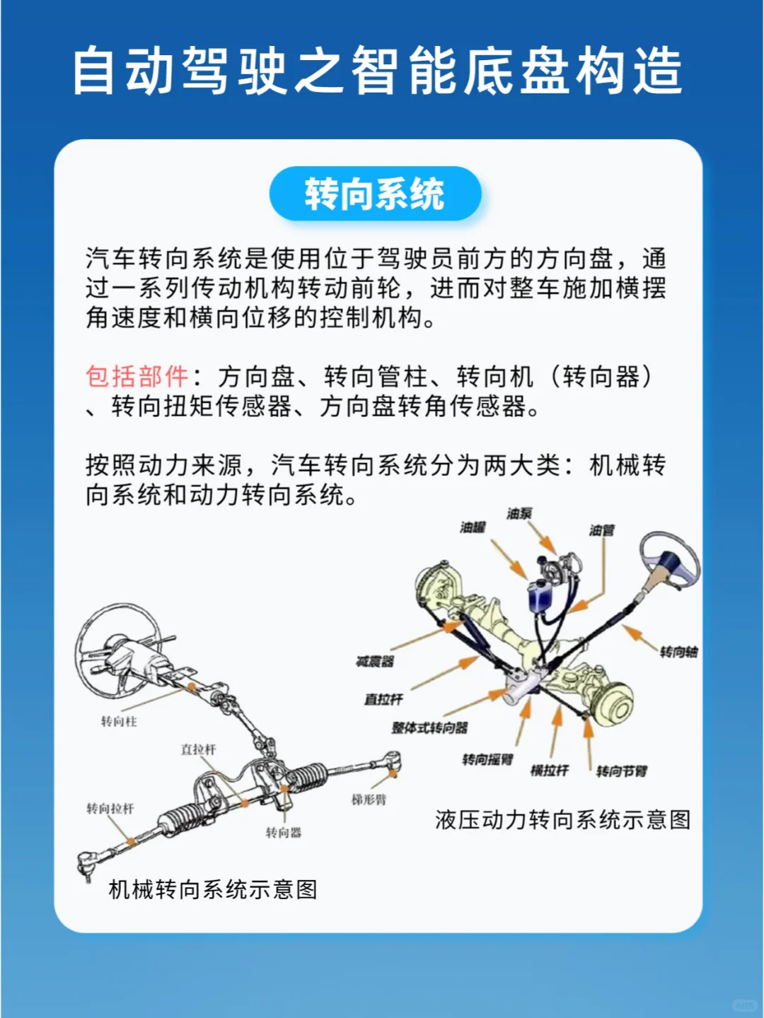 一分钟看懂智能底盘构造