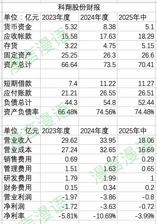 科翔股份—快速了解上市公司