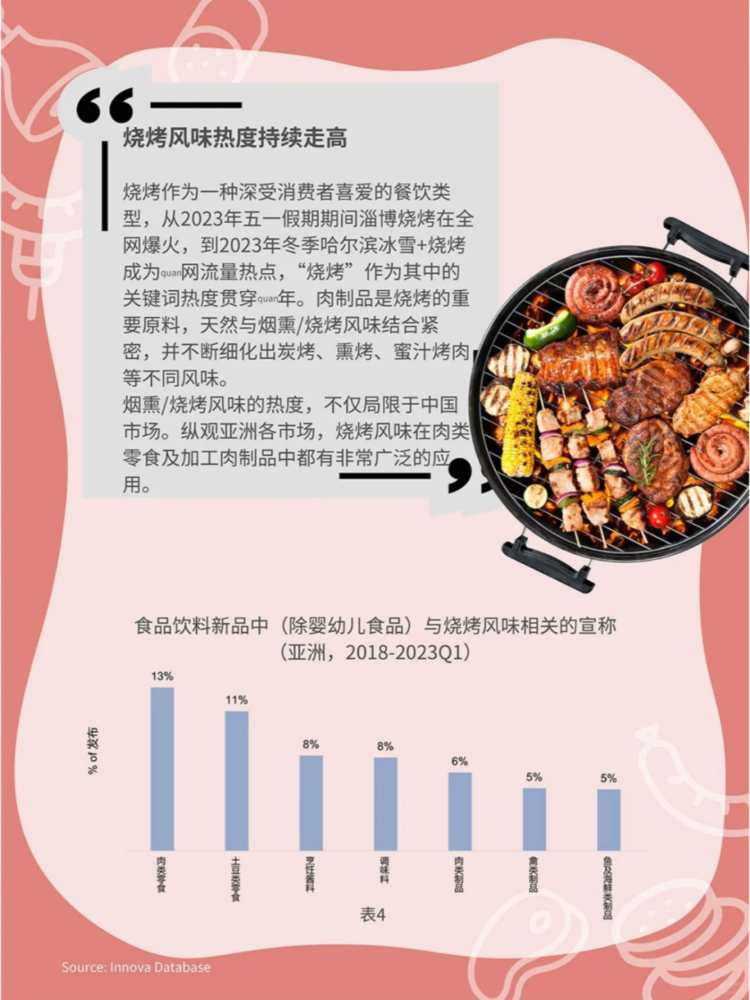 中国加工肉制品市场规模分析与消费需求洞察