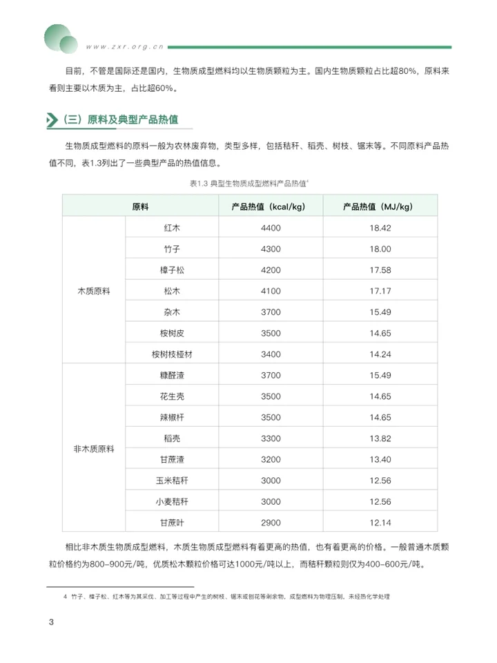 一篇报告洞察2025生物质成型燃料发展趋势