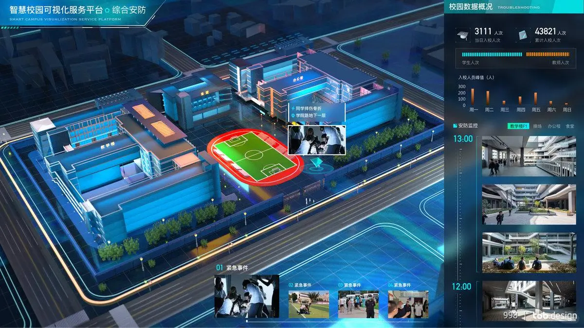 惊艳的可视化大屏：安防与安全预警
