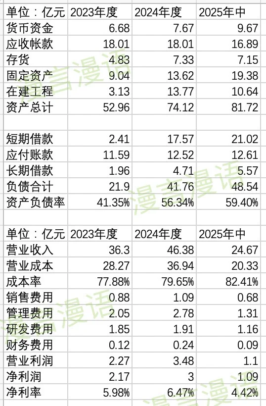 伊戈尔—快速了解上市公司