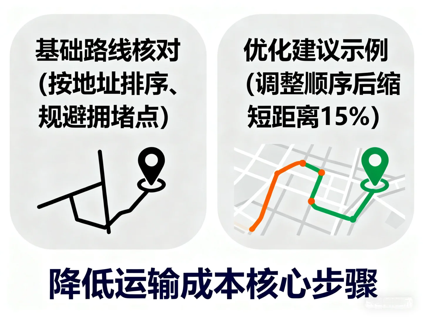 供应链 物流端要做什么？仓储 运输 配送！