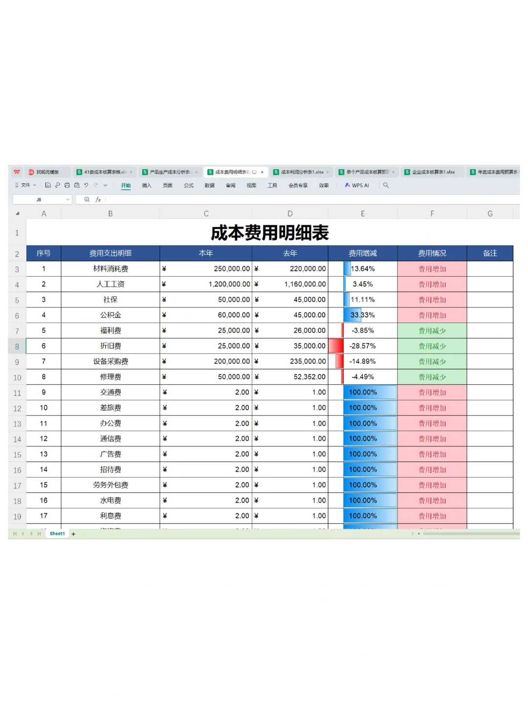 用这6套表格做成本核算，从此不再发愁！