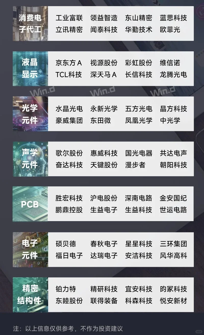 寻找中国伟大公司之【消费电子】