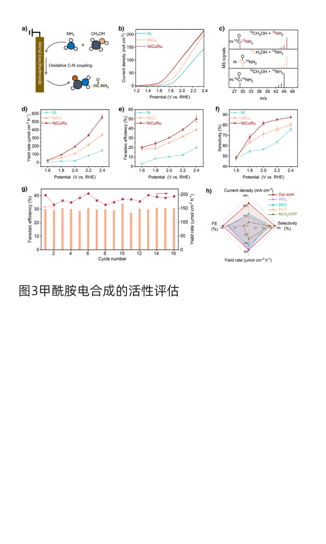 熊宇杰&张宁,蔡乐娟-angew 电化学C-N偶联