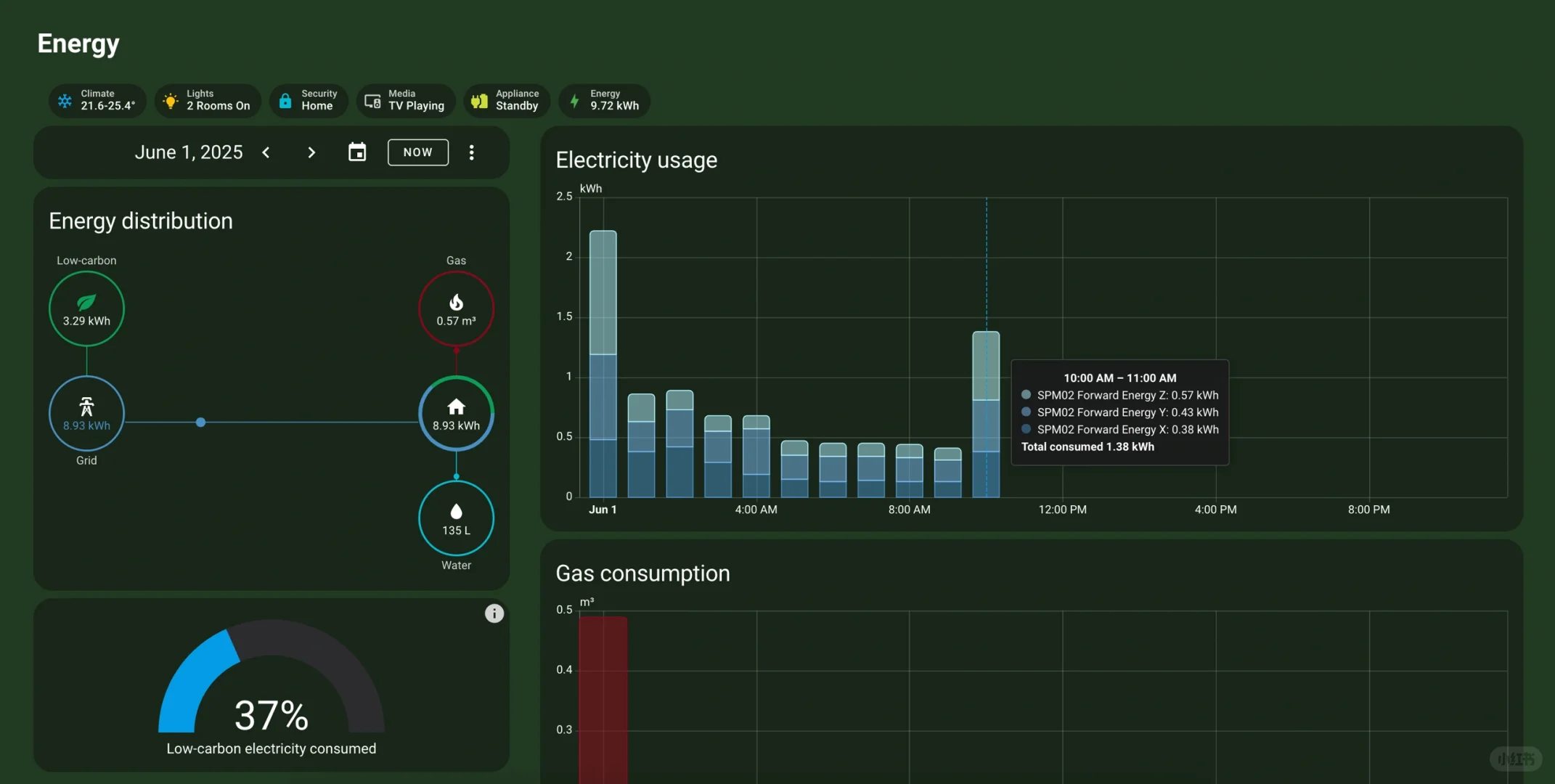 三相电表接入Home Assistant