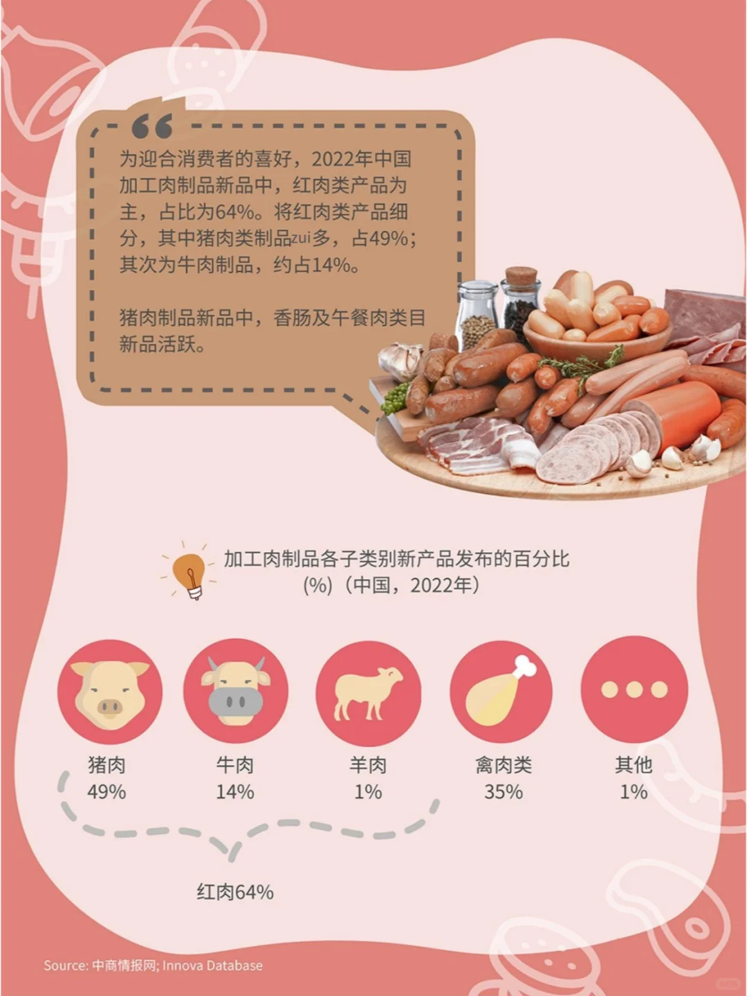 中国加工肉制品市场规模分析与消费需求洞察