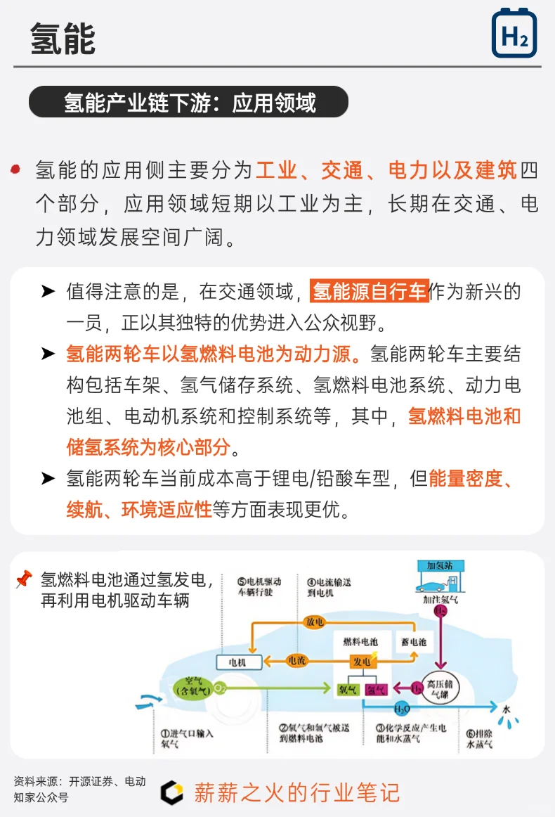 一天吃透一条产业链：NO.14 氢能产业链