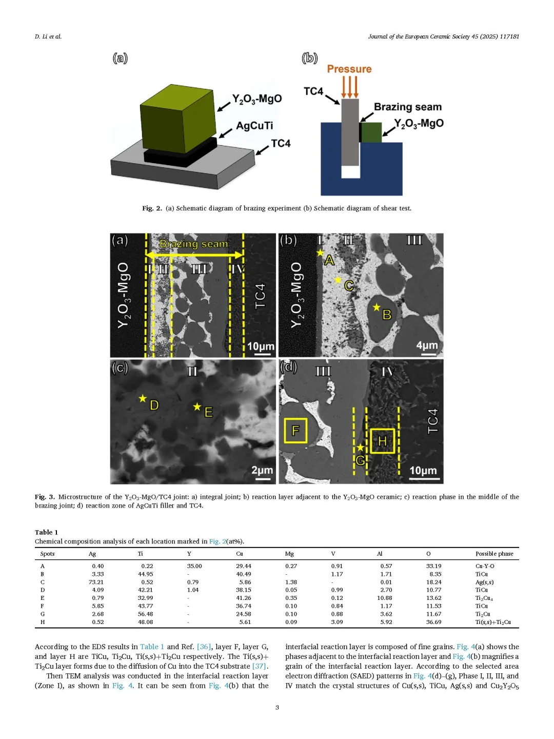 文献阅读分析——陶瓷领域期刊1