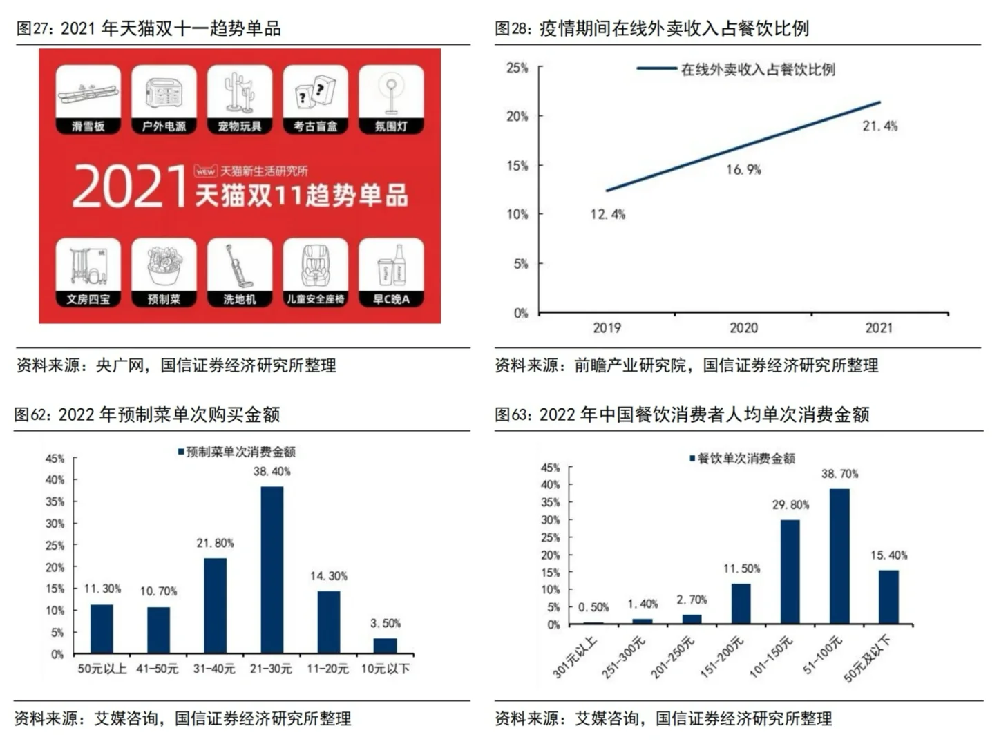 行业深度分析｜2023最新预制菜专题报告总结