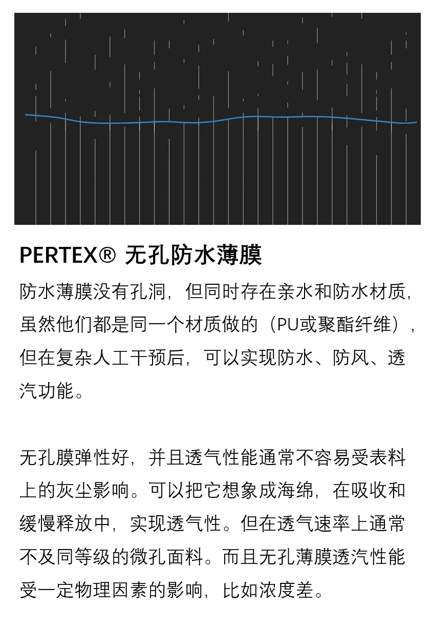 PERTEX 面料功能与分类科普