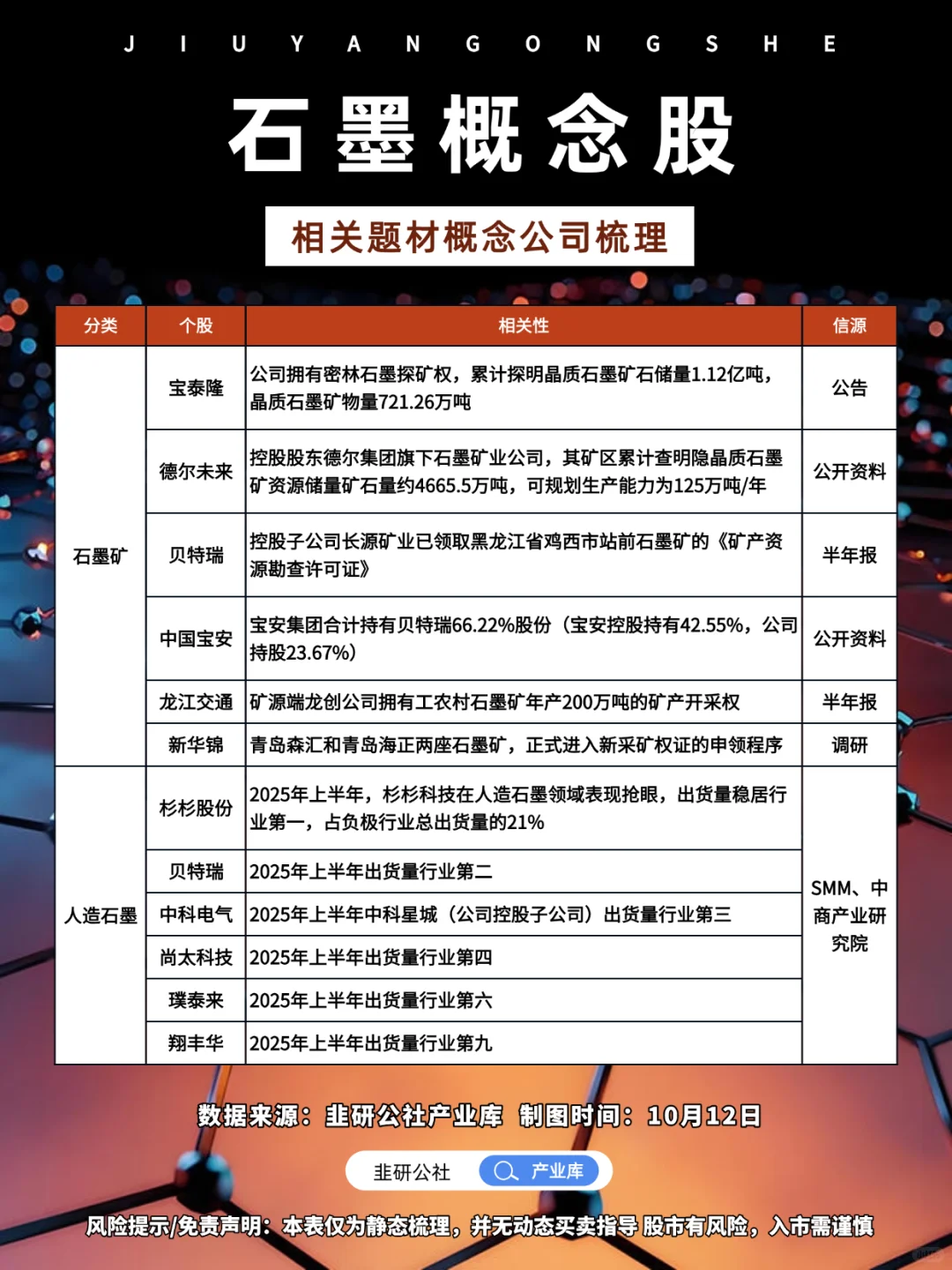 石墨相关题材概念公司梳理?