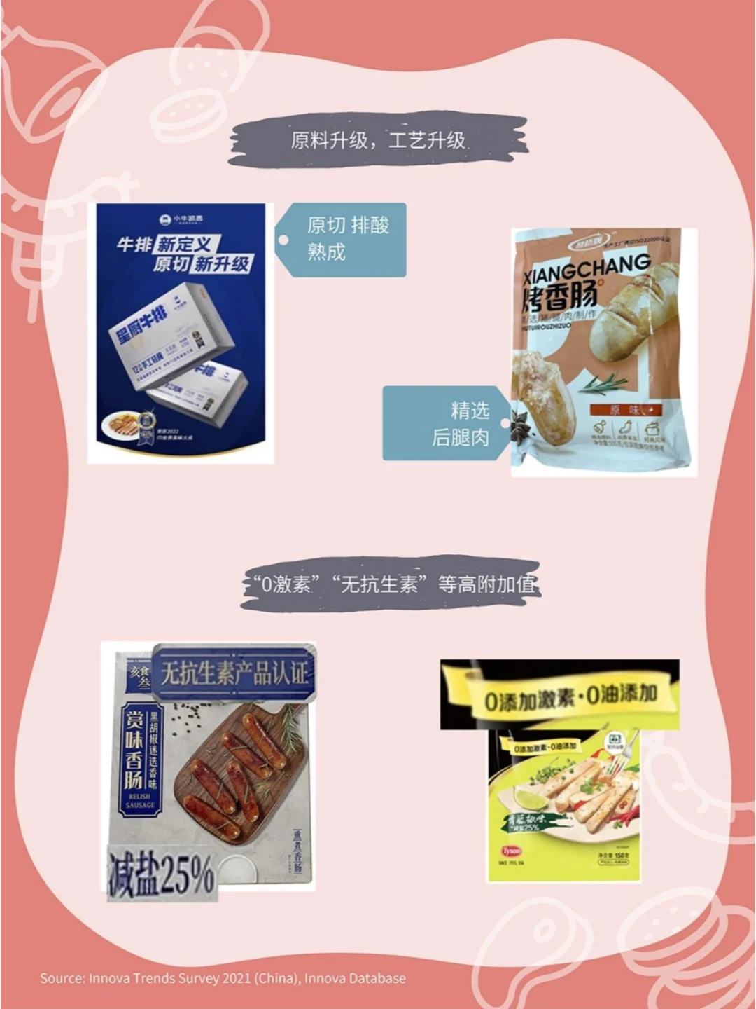 中国加工肉制品市场规模分析与消费需求洞察