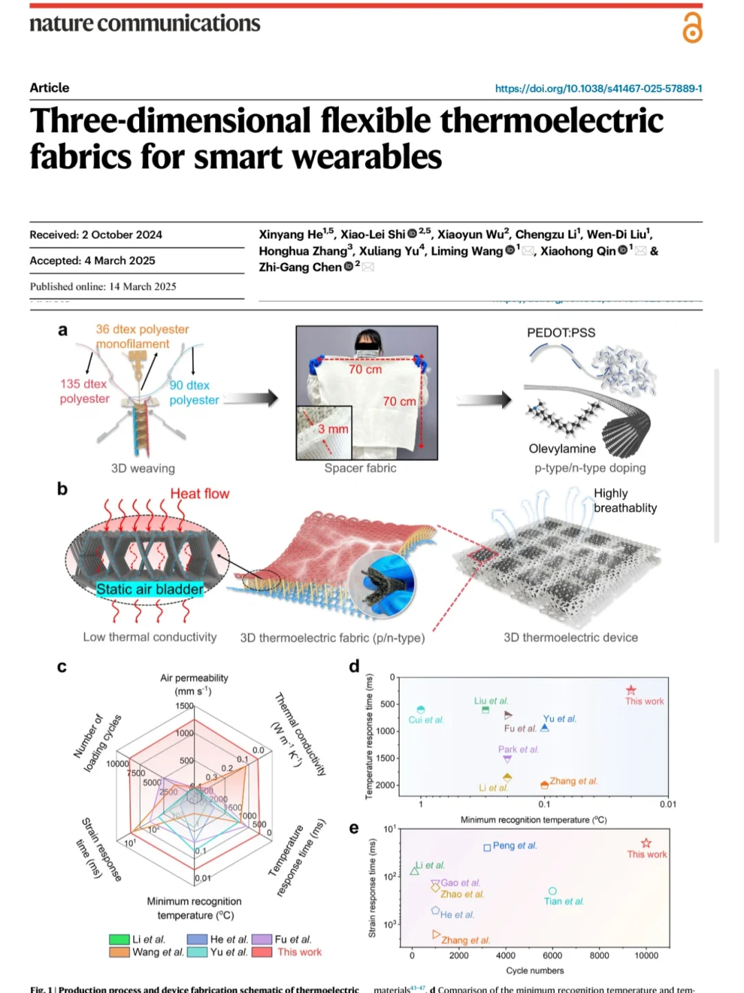 未来可穿戴| 语音交互+热电织物+抗癌贴片