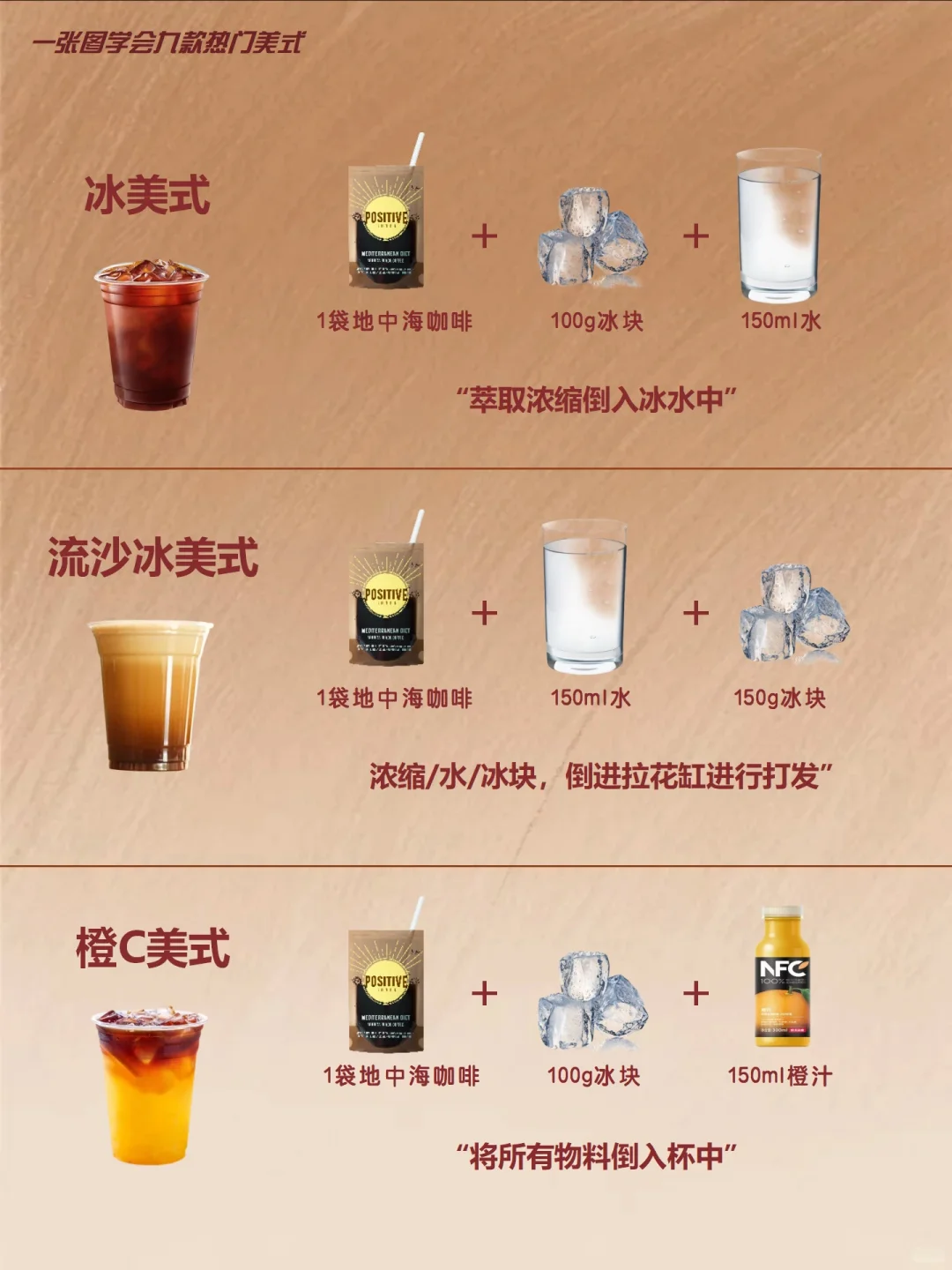 一张图学会9款热门美式☕️“超详细配比”