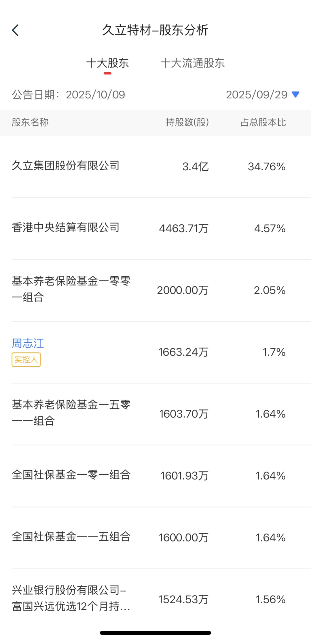 可控核聚变丨国家队重仓持有清单!