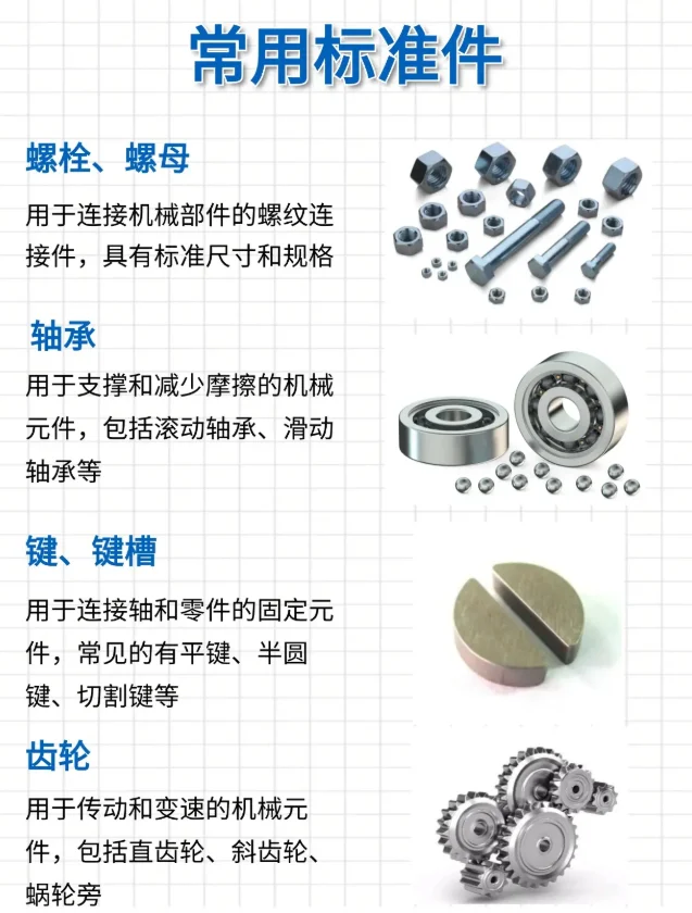 一些常用的标准件