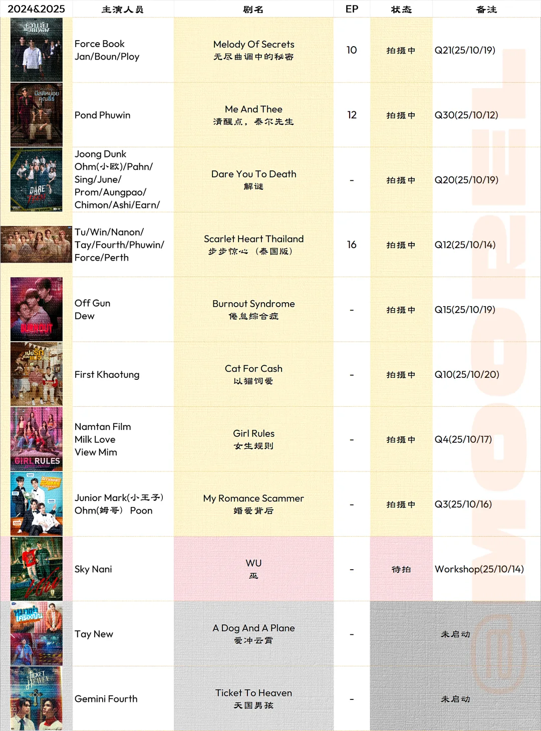 GMM画饼大会更新至10.20