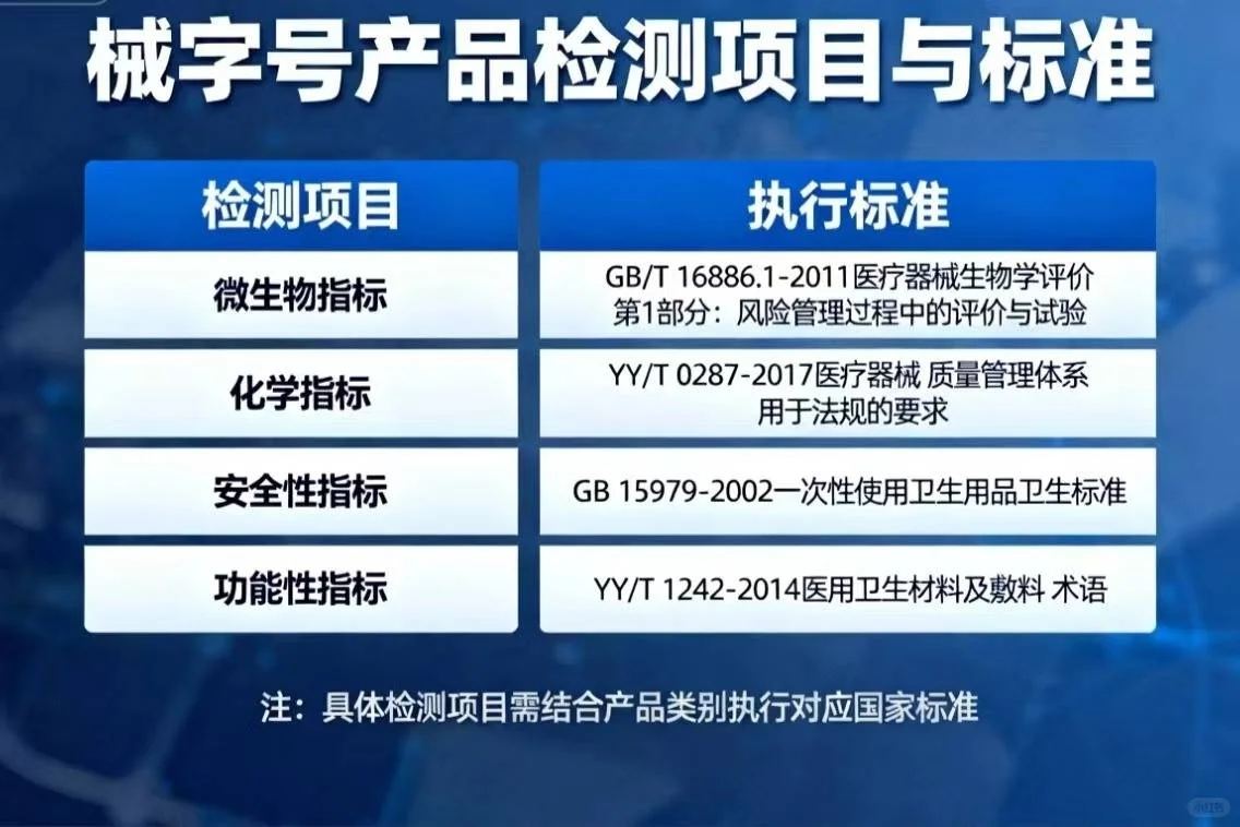 医疗器械包材检测-械字号产品检测机构
