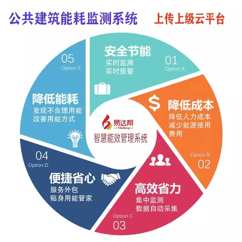 智能电表水表来了！抄表、缴费、省电一键搞定