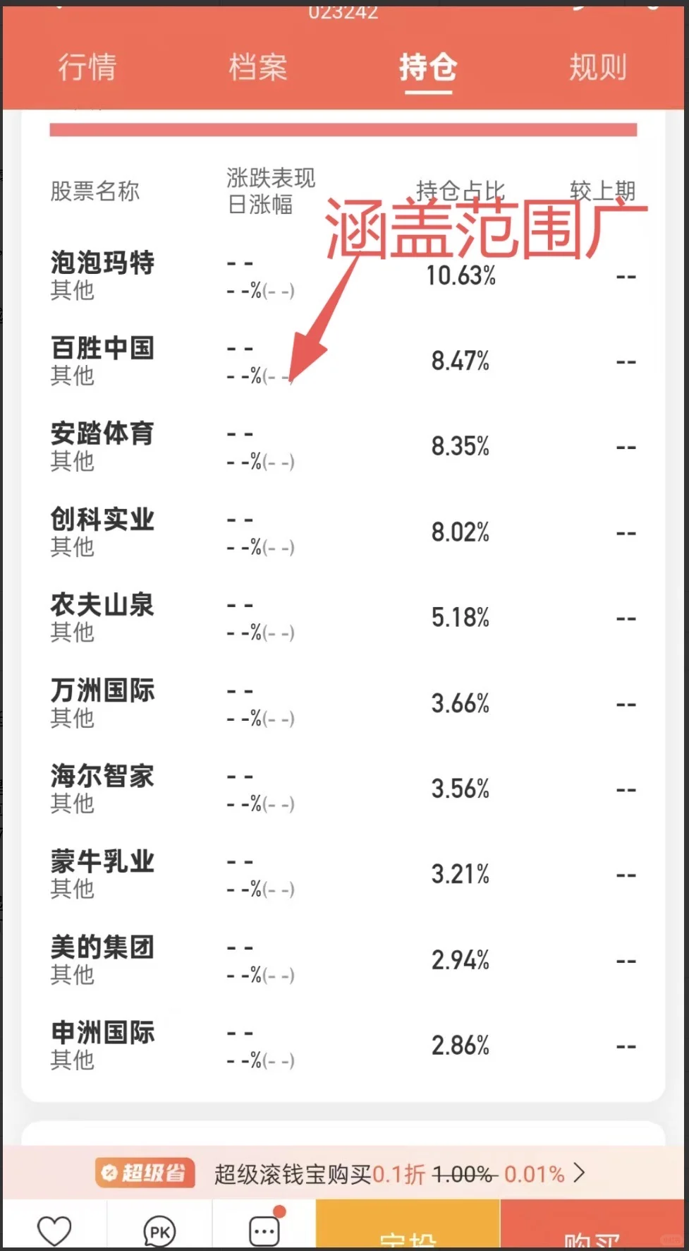 消费板块正在偷偷发力