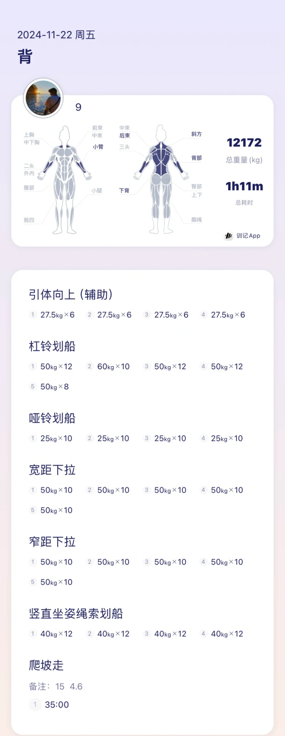 健身餐 一周备餐 碳循环