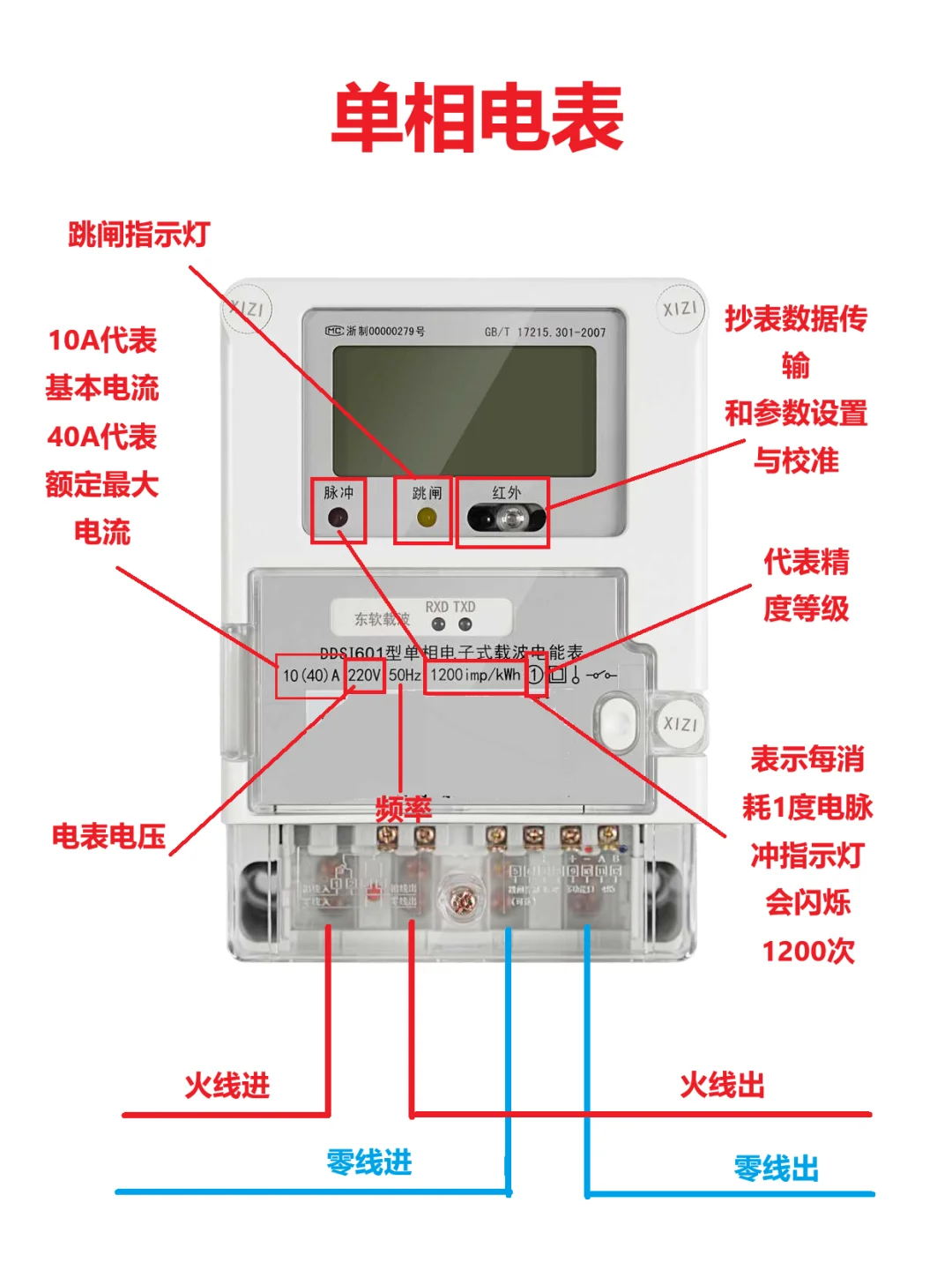 真的有人知道单相电表吗？？