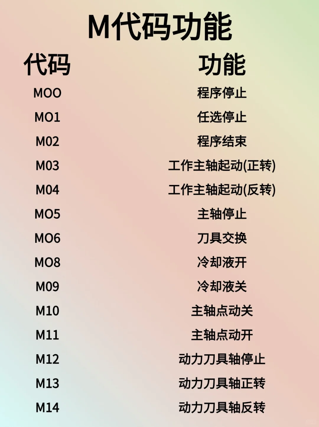 数控车床G代码M代码指令