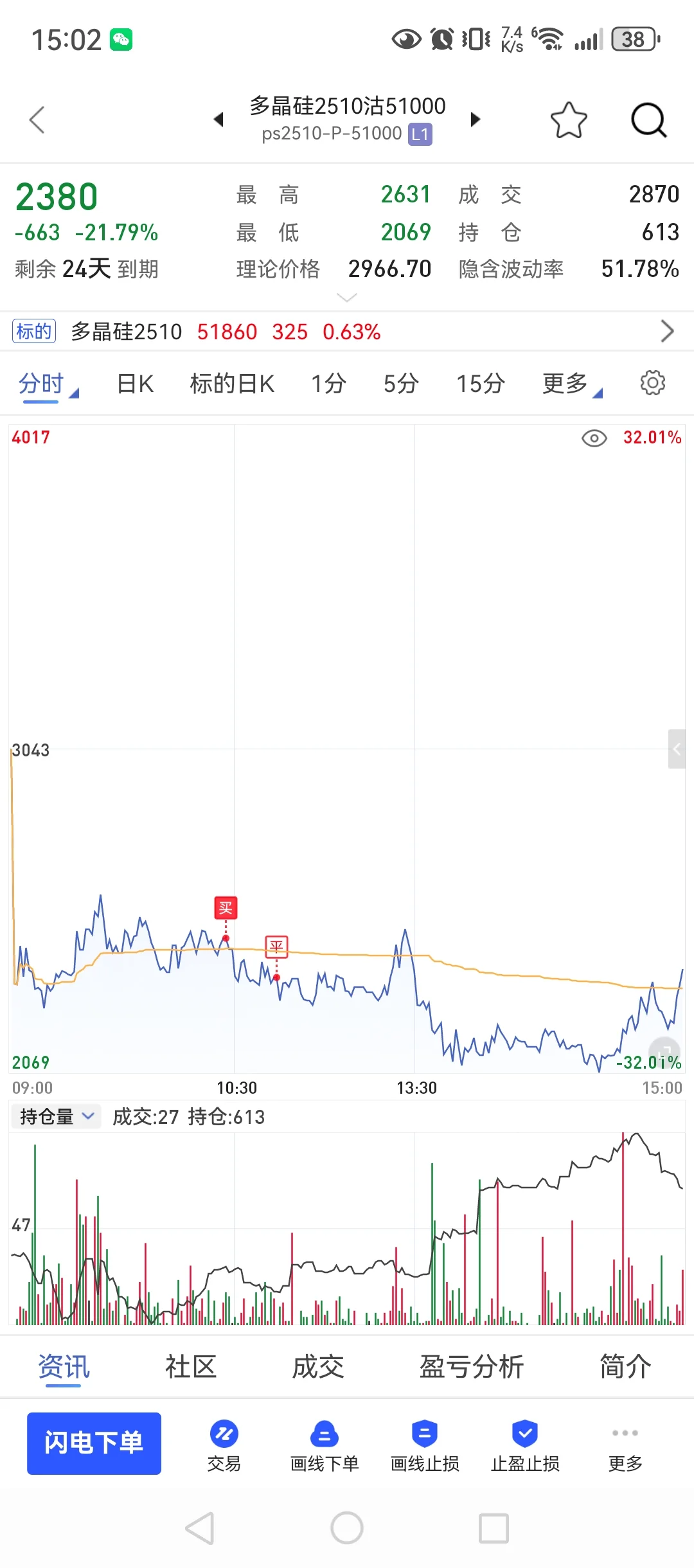 8月12,90w回本之路,心态蹦了又怎样?冲