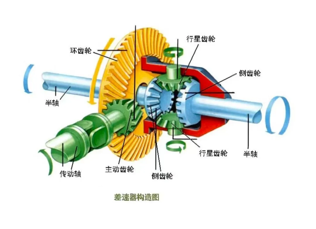 汽车底盘总成结构图
