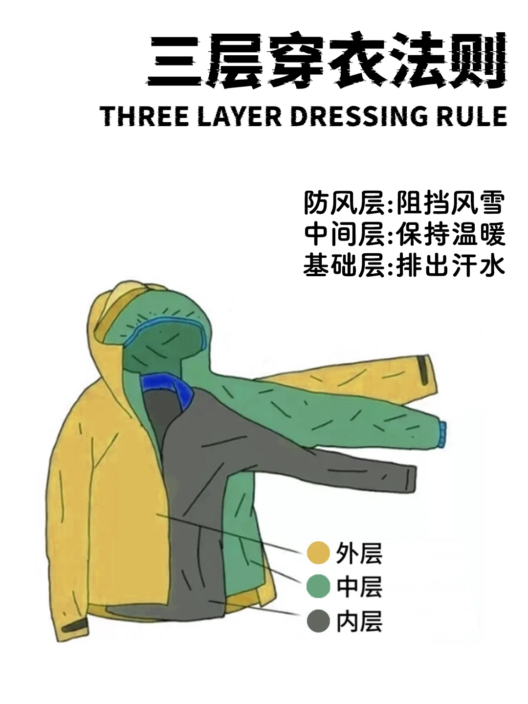 一张图简单说说- 户外三层穿衣材料选择