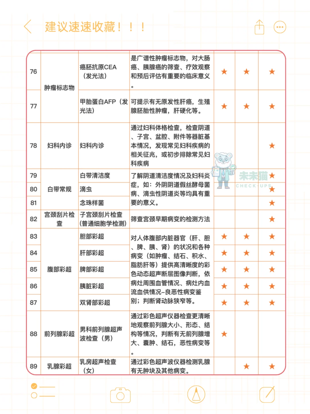 花339做别人2000多的体检套餐,太值了❕