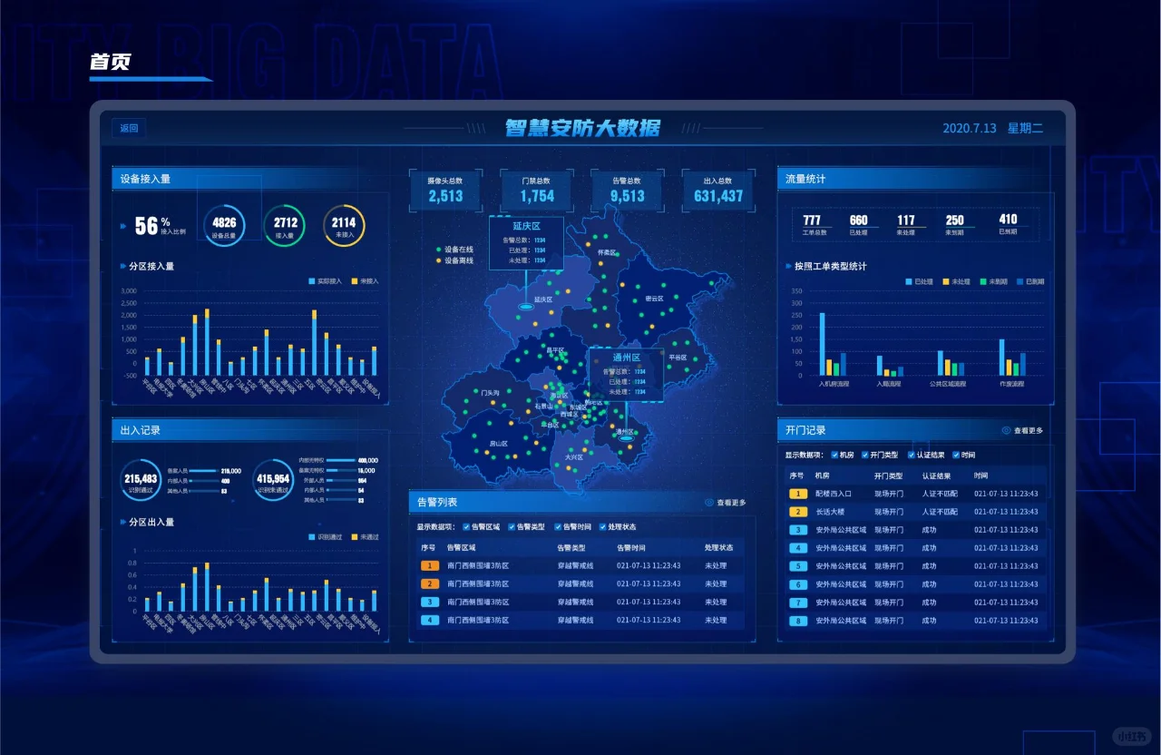 惊艳的可视化大屏：安防与安全预警