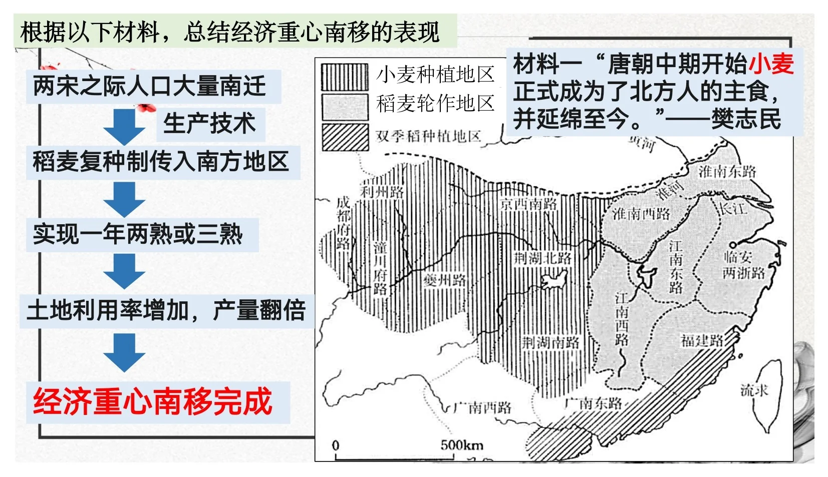 11课高一上历史公开课课件