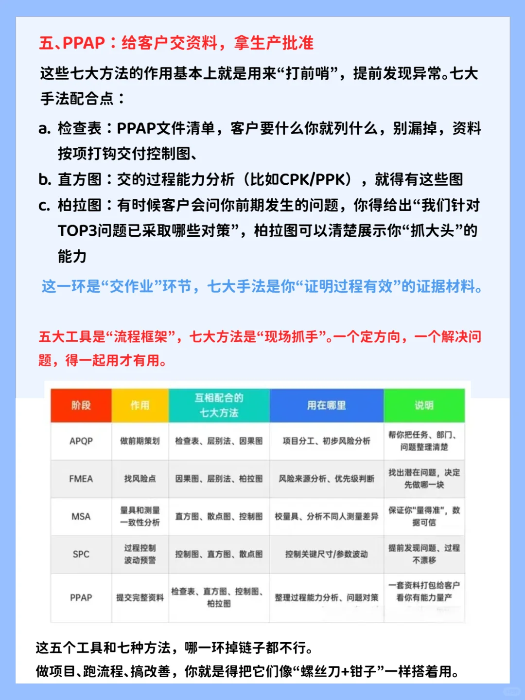 ?打工人必看!QC七大手法+五大工具