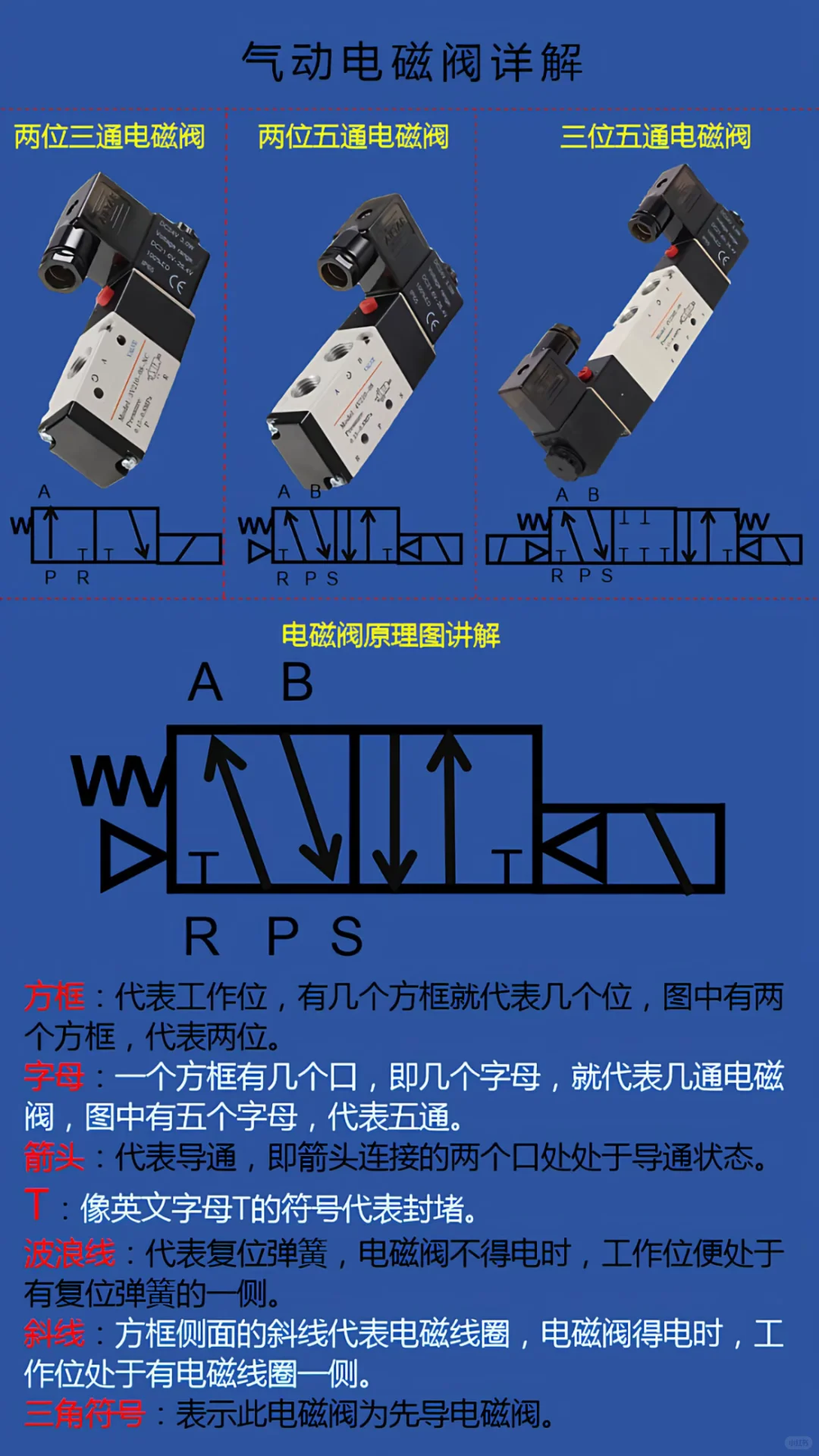 一次性轻松看懂｜气动电磁阀标识详细图解