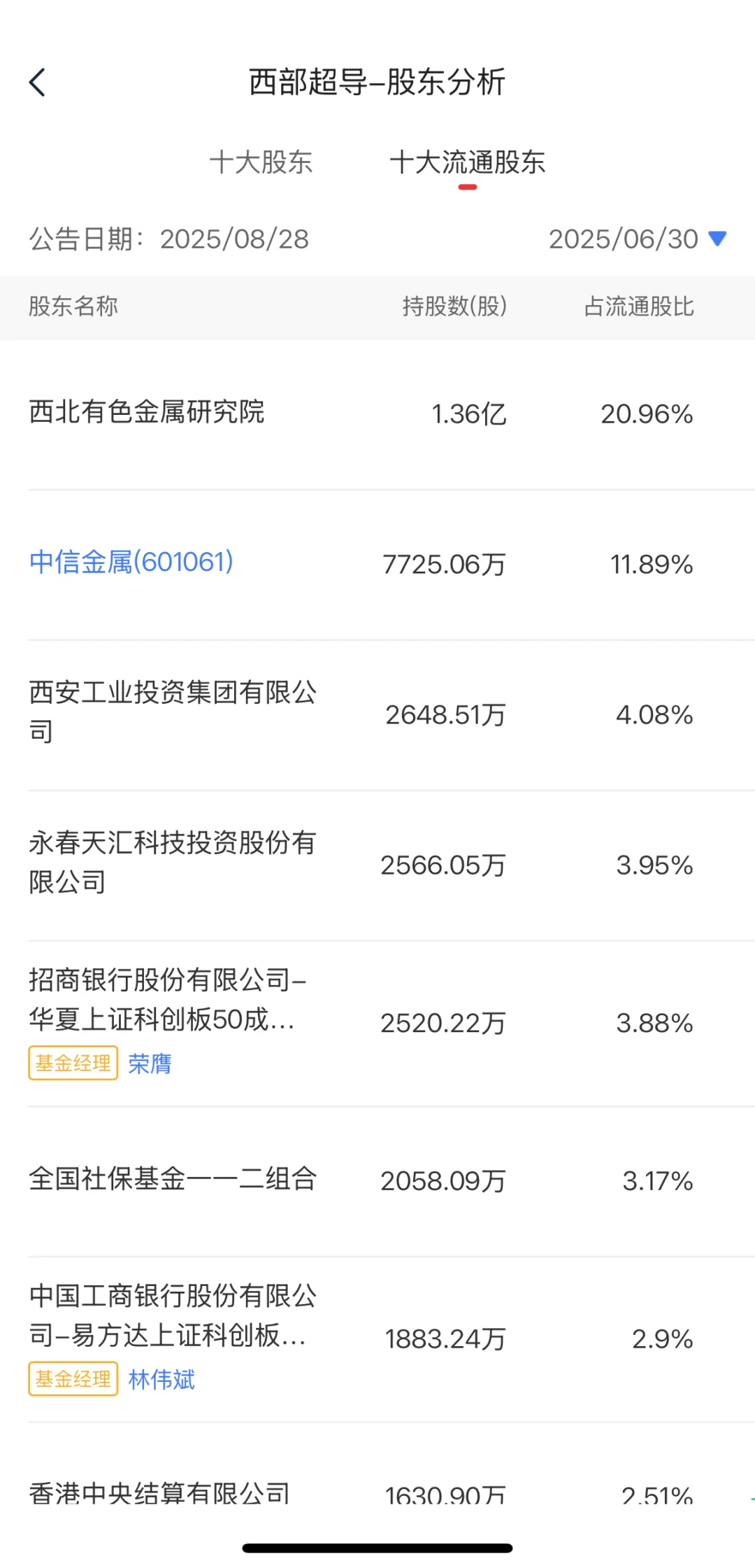 可控核聚变丨国家队重仓持有清单!