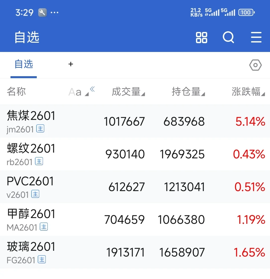 10/23期货盘后整理