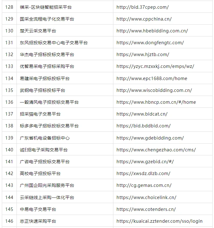 全国 183 个第三方招标平台及专家网址汇总