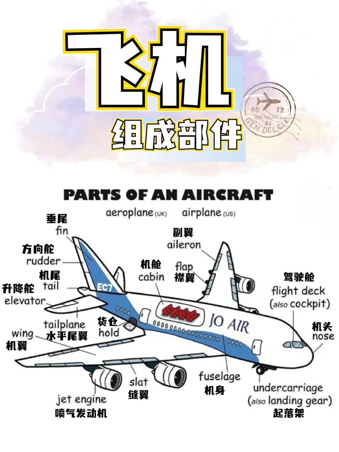 假期别忘了带孩子认识一下大飞机✈️