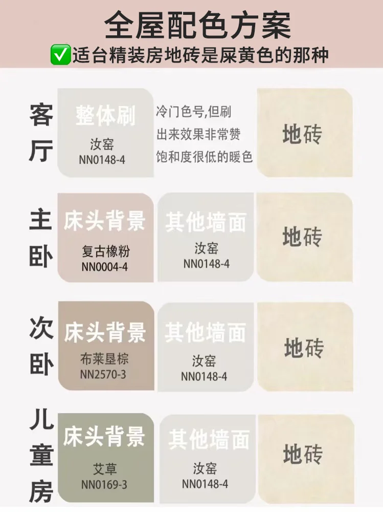 2025超火全屋乳胶漆配色❗️附全屋方案