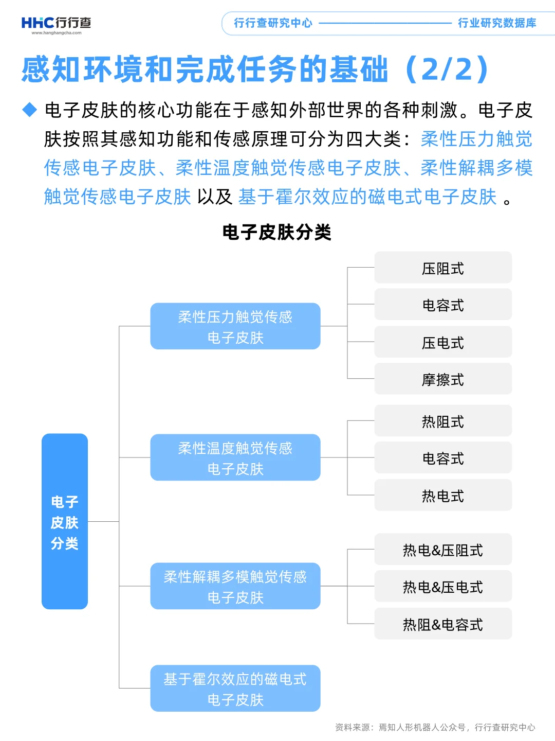 每天学习一个行业：电子皮肤